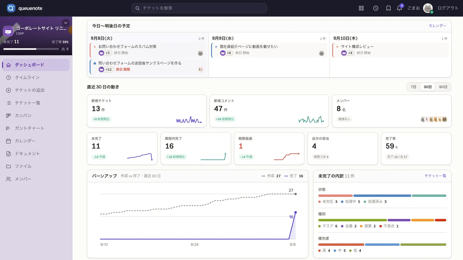 QueueNote のダッシュボード。ワークスペースのカバー画像、マイチケット、本日の予定、プロジェクト一覧、タイムラインが表示されている