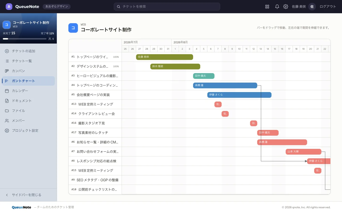 ガントチャート。担当者名の入ったバーが日付軸に並び、依存関係が線で結ばれている